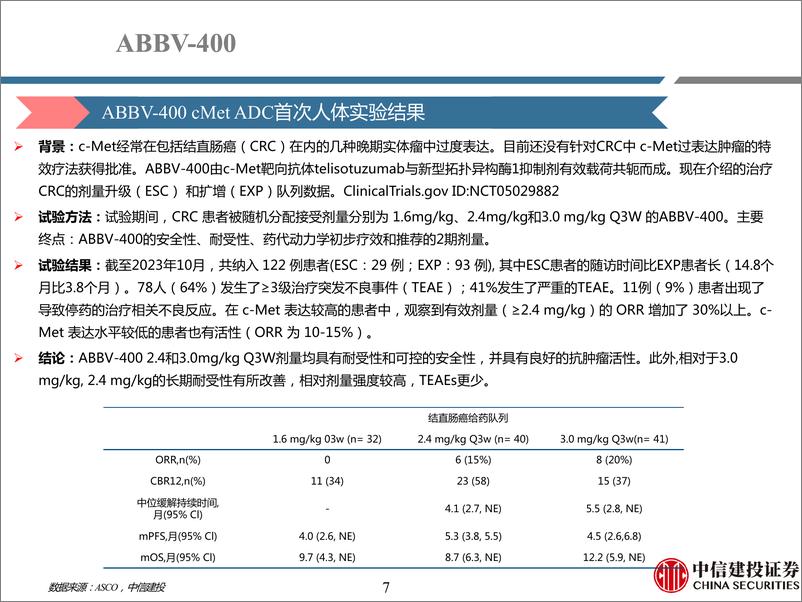 《医药行业研究·创新药系列-2024ASCO：ADC领域持续更新，中国药物创新度提升-240602-中信建投-70页》 - 第7页预览图