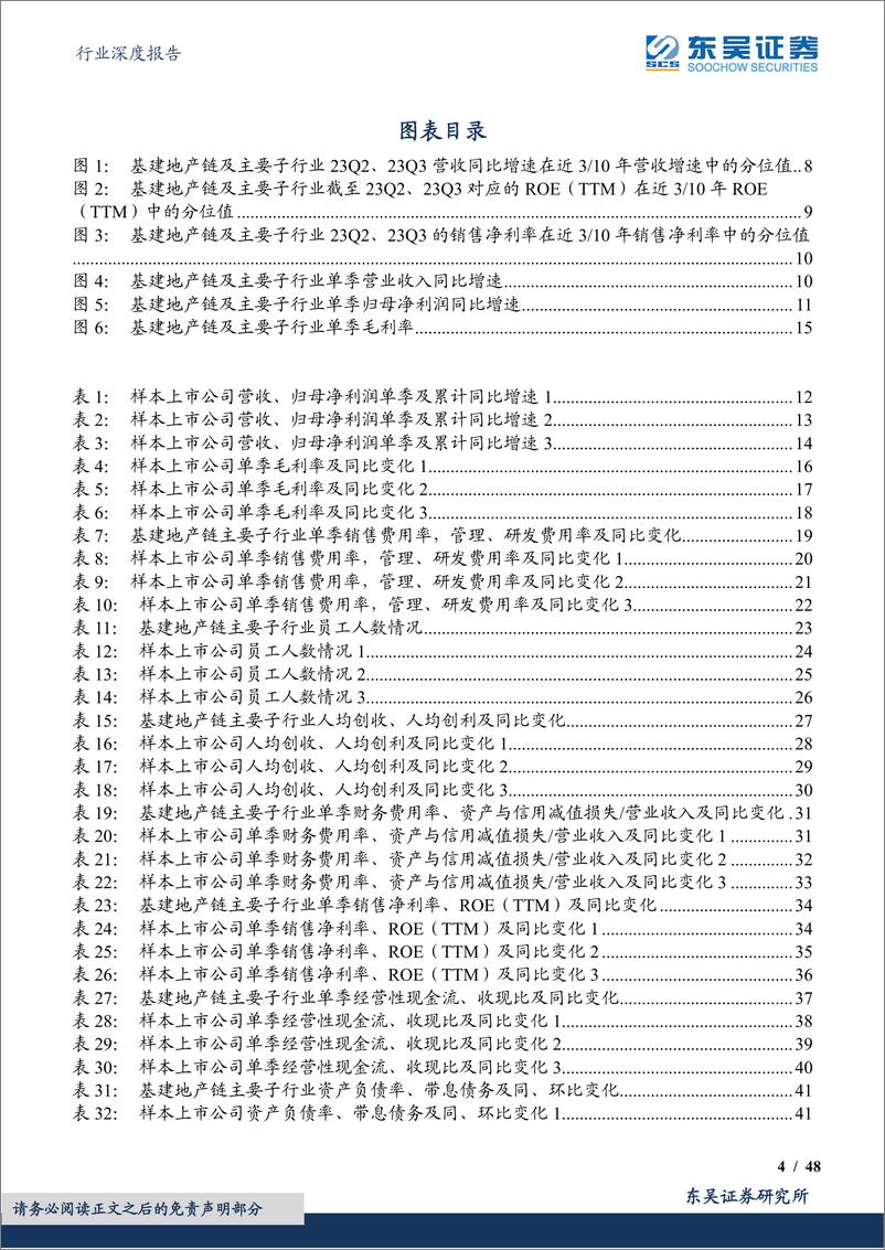 《建筑材料行业深度报告：解读基建地产链2023年三季报，盈利能力低位波动，下游现金流紧张制约资产负债表修复速度-20231102-东吴证券-48页》 - 第5页预览图