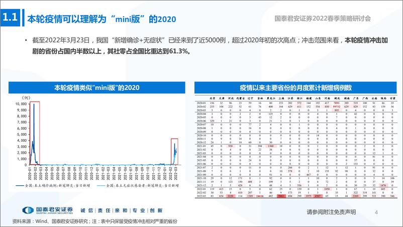 《2022春季策略研讨会：双周期视角下的机遇与风险-20220406-国泰君安-77页》 - 第6页预览图