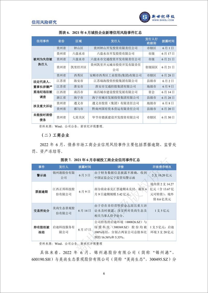 《新世纪评级-房企境外债违约状况仍较严峻——2022年6月债券市场违约与信用风险事件报告-8页》 - 第7页预览图