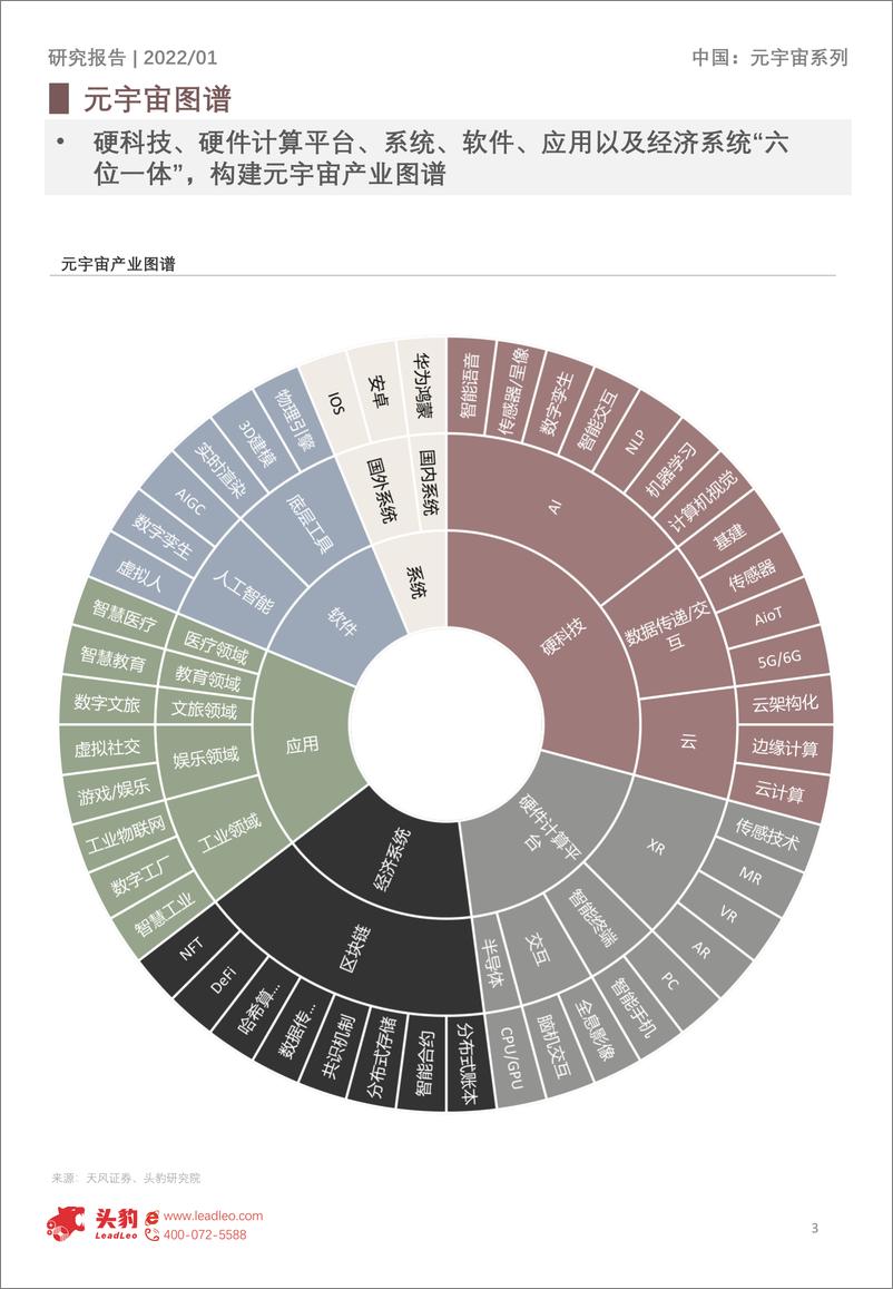 《2022年中国元宇宙产业白皮书》 - 第3页预览图