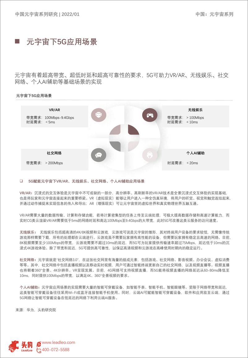 《2022年中国元宇宙产业白皮书》 - 第5页预览图