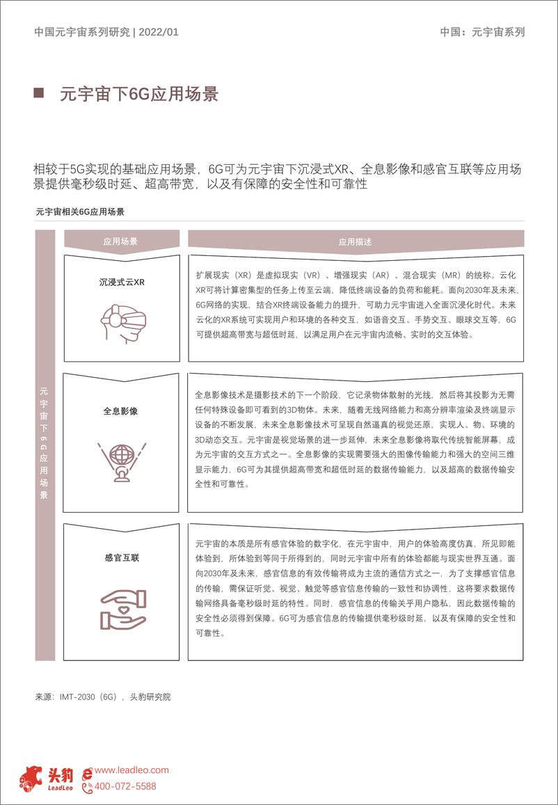 《2022年中国元宇宙产业白皮书》 - 第6页预览图