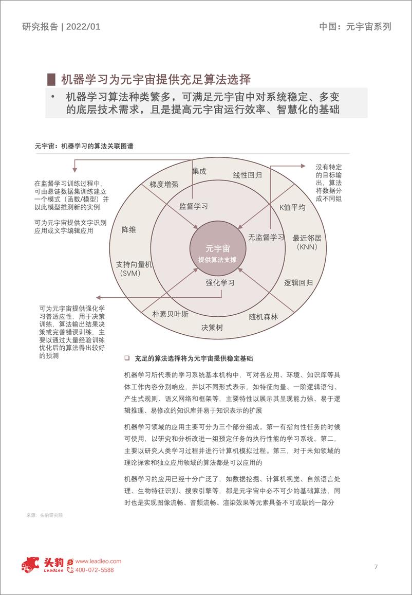 《2022年中国元宇宙产业白皮书》 - 第7页预览图