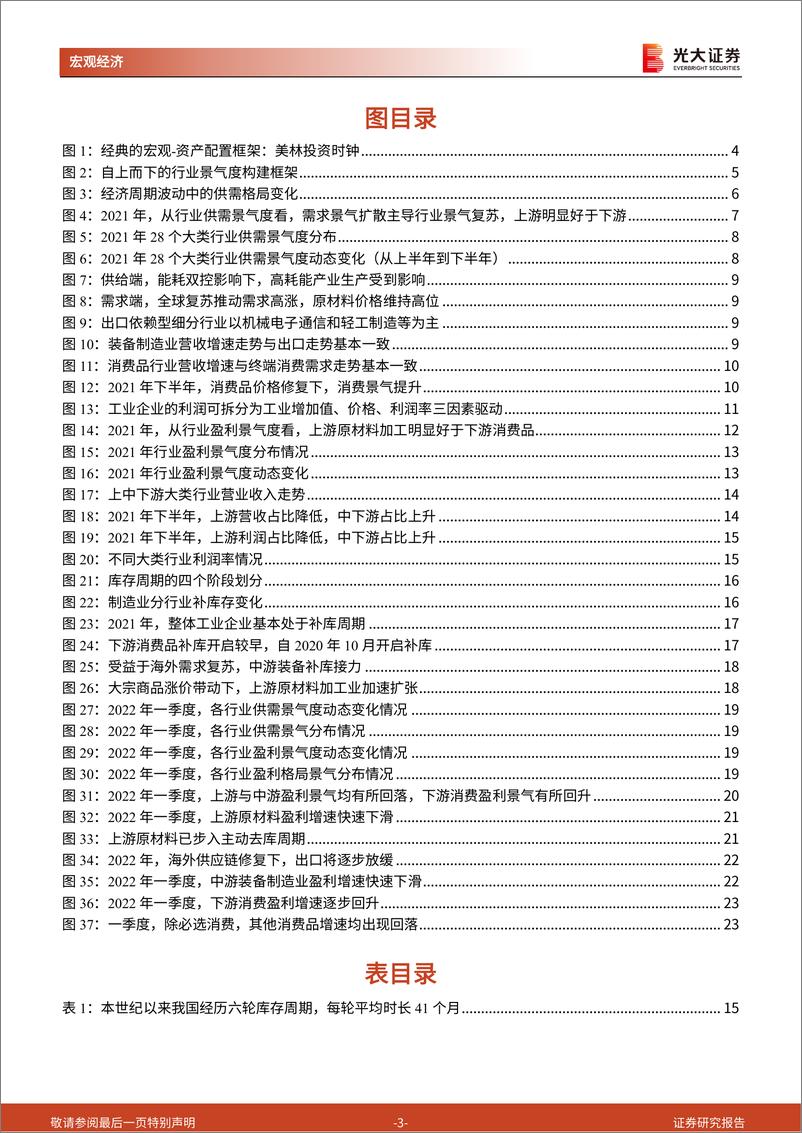 《光大投资时钟》第一篇：从宏观政策到行业景气度，稳增长视角-20220505-光大证券-24页 - 第4页预览图