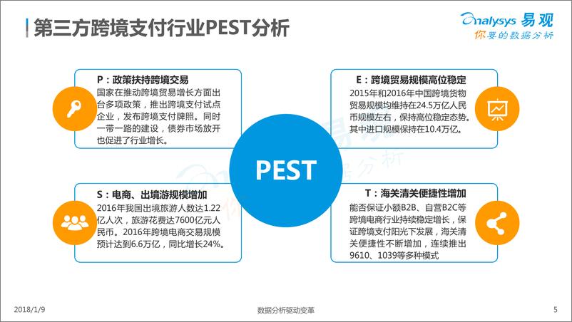 《中国跨境支付行业专题研究2017-外发终版V3》 - 第5页预览图