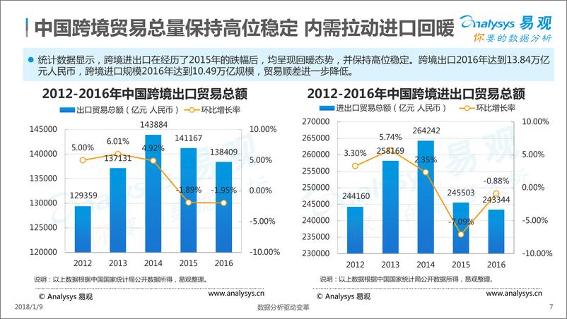 《中国跨境支付行业专题研究2017-外发终版V3》 - 第7页预览图