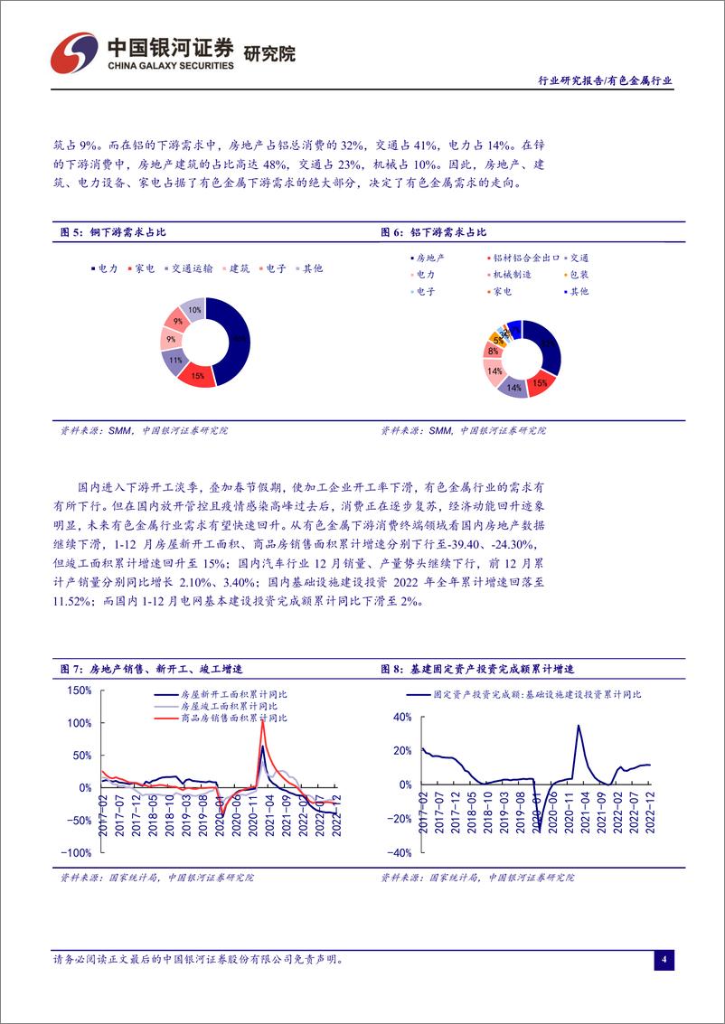 《有色金属行业1月行业动态报告：经济复苏强预期，引燃有色金属行情-20230202-银河证券-24页》 - 第6页预览图