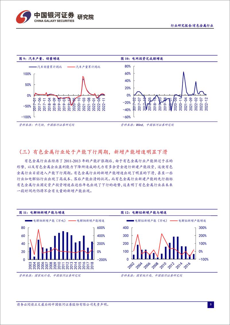 《有色金属行业1月行业动态报告：经济复苏强预期，引燃有色金属行情-20230202-银河证券-24页》 - 第7页预览图