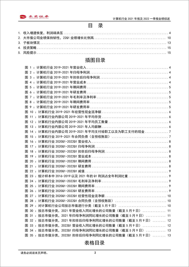 《计算机行业2021年报及2022一季报业绩综述：行业利润承压，把握政策导向及技术演进趋势明确的细分领域-20220512-东莞证券-16页》 - 第3页预览图