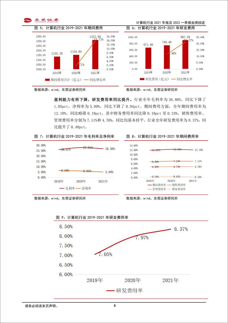 《计算机行业2021年报及2022一季报业绩综述：行业利润承压，把握政策导向及技术演进趋势明确的细分领域-20220512-东莞证券-16页》 - 第6页预览图