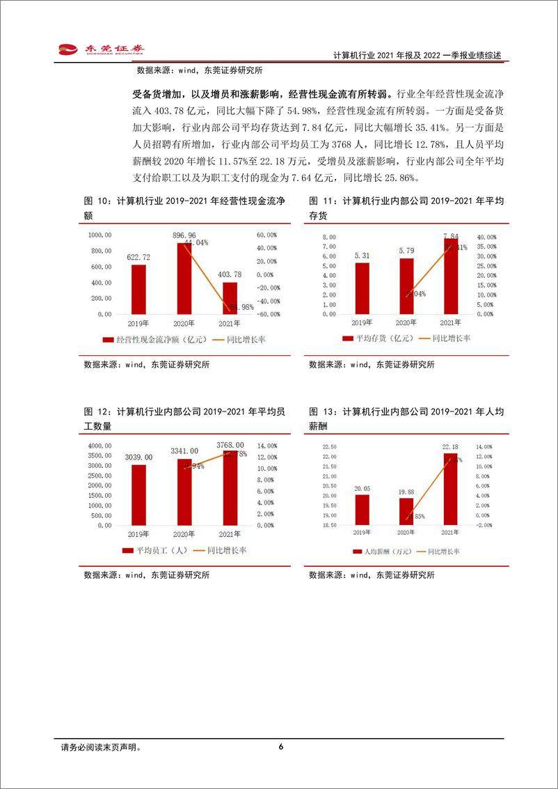 《计算机行业2021年报及2022一季报业绩综述：行业利润承压，把握政策导向及技术演进趋势明确的细分领域-20220512-东莞证券-16页》 - 第7页预览图