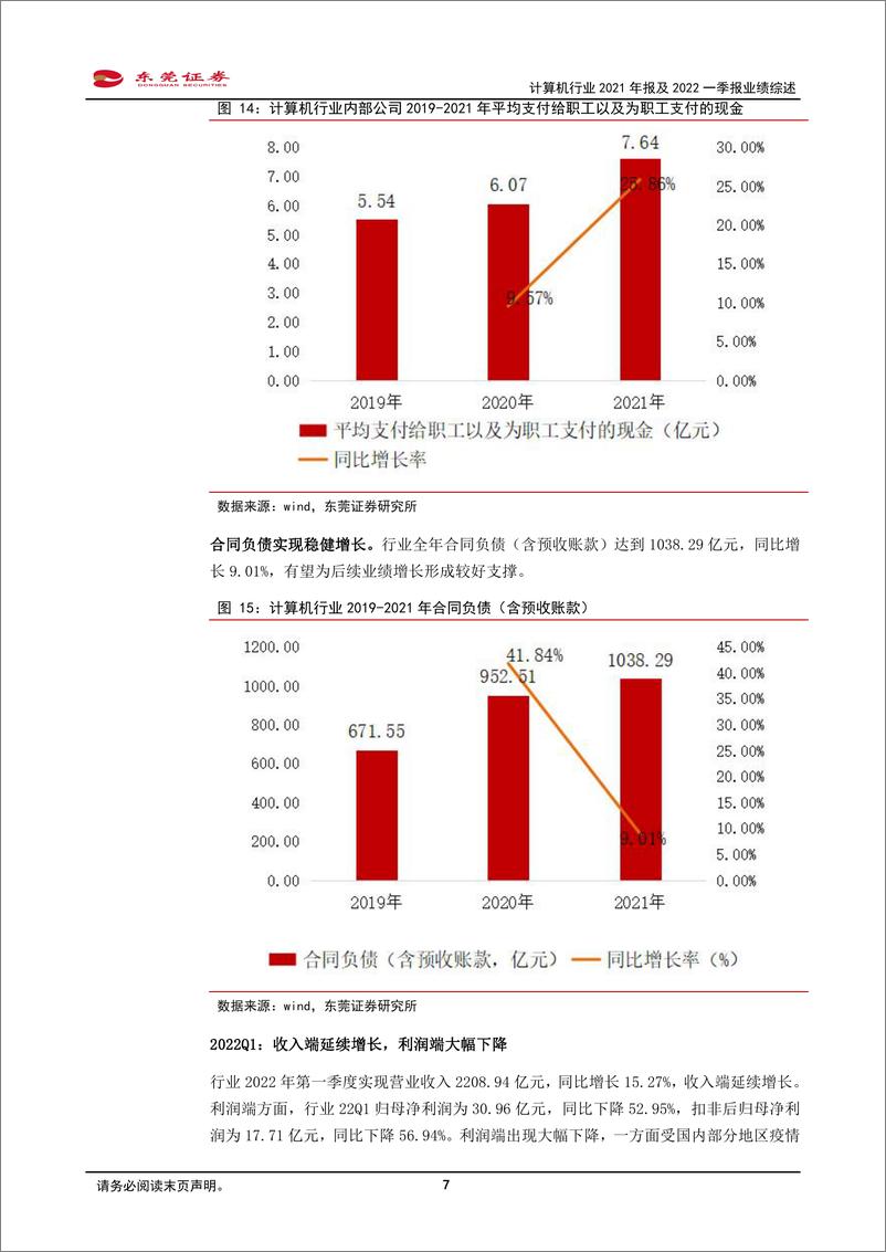 《计算机行业2021年报及2022一季报业绩综述：行业利润承压，把握政策导向及技术演进趋势明确的细分领域-20220512-东莞证券-16页》 - 第8页预览图