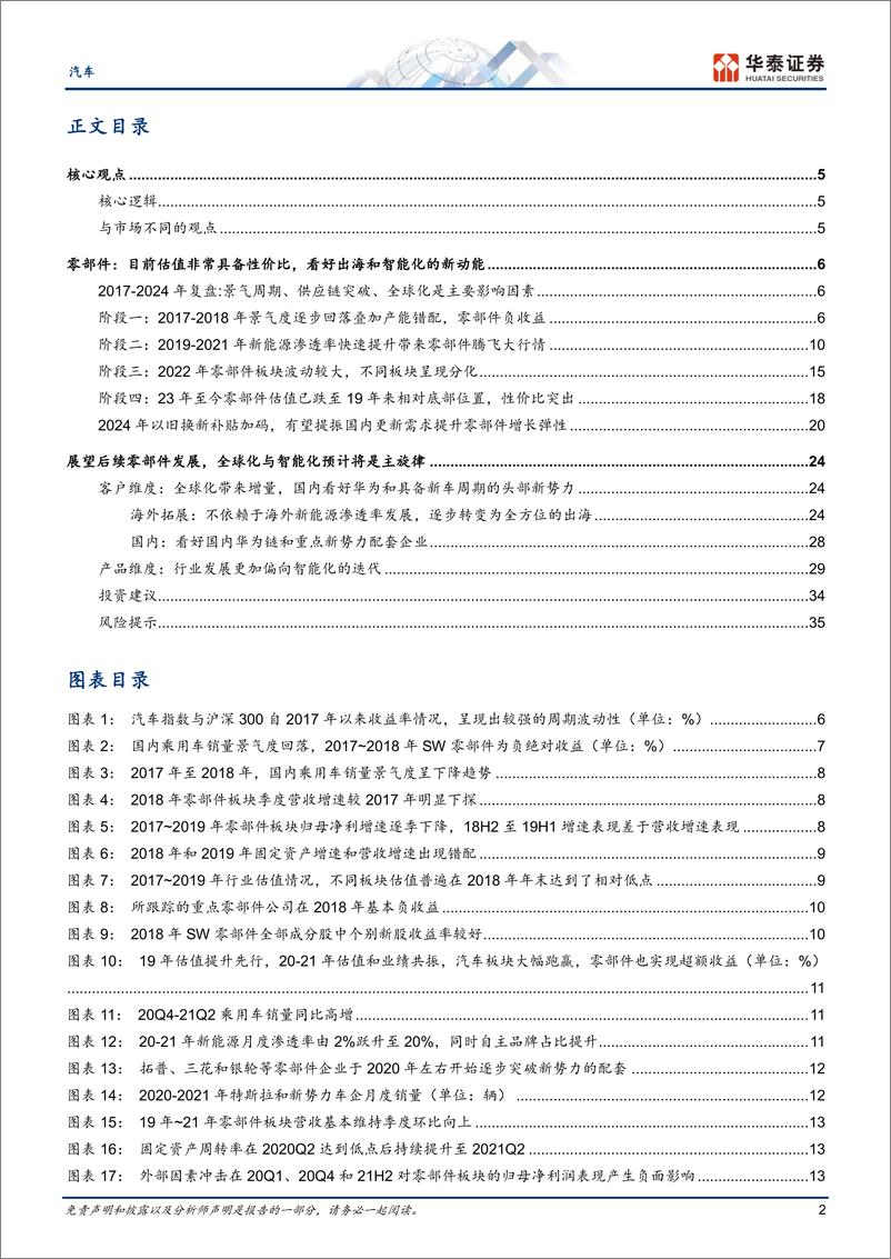 《汽车零部件复盘启示_全球化与智能化将开启底部的掘金机会》 - 第2页预览图