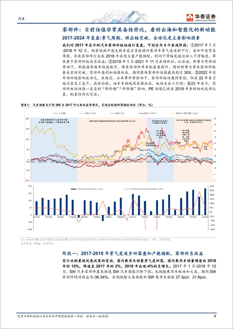 《汽车零部件复盘启示_全球化与智能化将开启底部的掘金机会》 - 第6页预览图