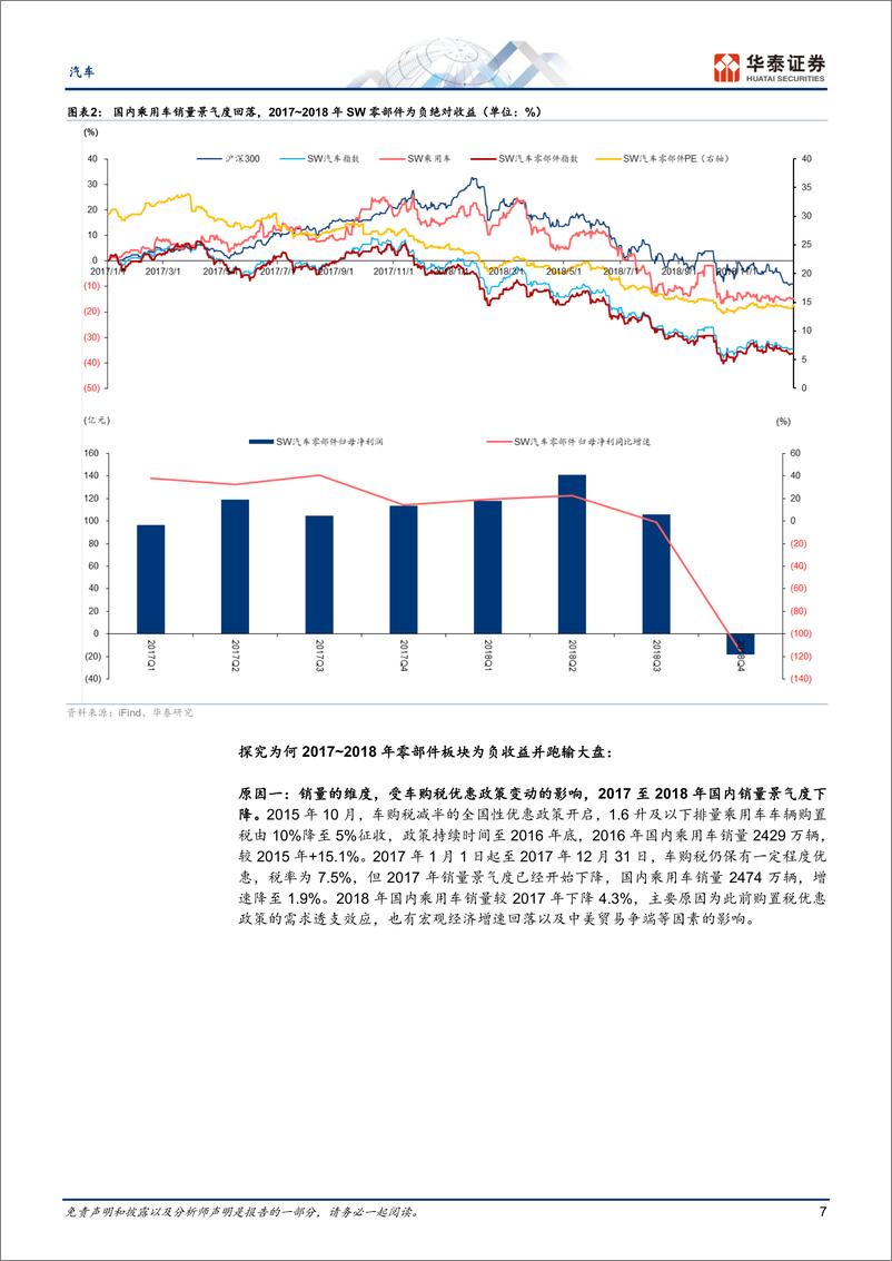 《汽车零部件复盘启示_全球化与智能化将开启底部的掘金机会》 - 第7页预览图