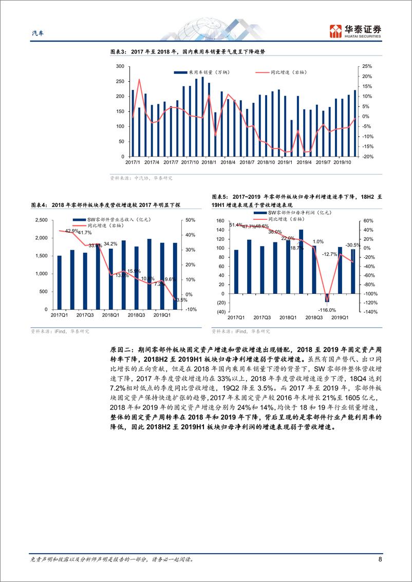 《汽车零部件复盘启示_全球化与智能化将开启底部的掘金机会》 - 第8页预览图