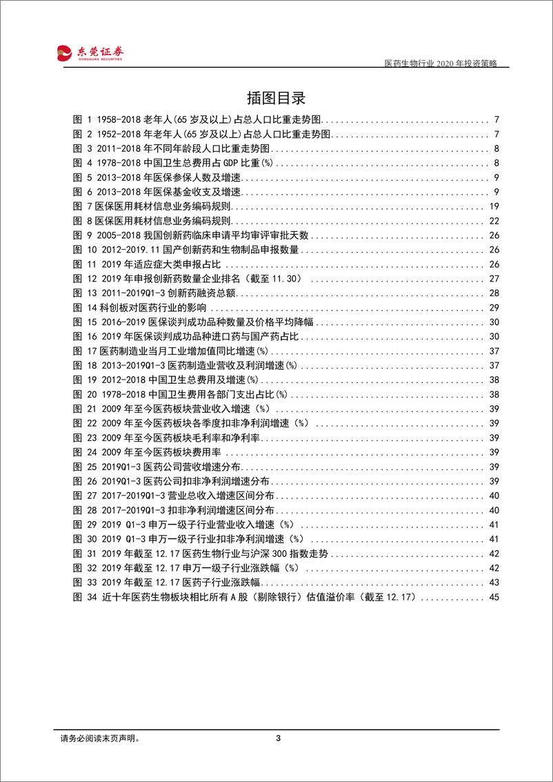 《医药生物行业2020年投资策略：最确定的需求，最好的赛道-20191220-东莞证券-50页》 - 第4页预览图