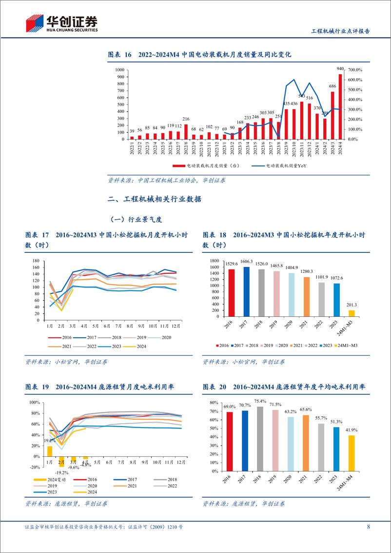 《工程机械行业点评报告：4月挖机内销增长13.3%25超预期，地产松绑需求有望向上-240512-华创证券-15页》 - 第8页预览图