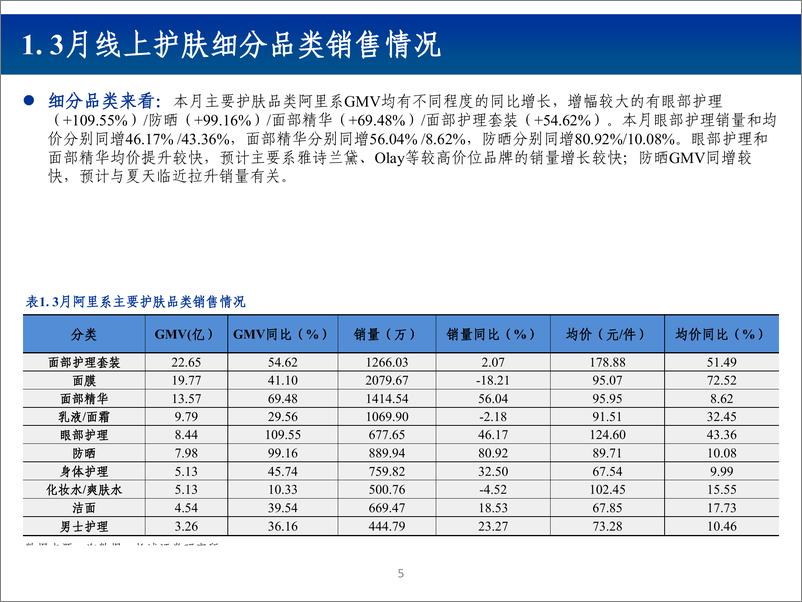 《纺织服装行业2019年3月化妆品电商数据跟踪报告：行业增速环比提升，高端增长仍强劲-20190429-长城证券-22页》 - 第6页预览图