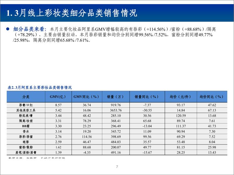 《纺织服装行业2019年3月化妆品电商数据跟踪报告：行业增速环比提升，高端增长仍强劲-20190429-长城证券-22页》 - 第8页预览图