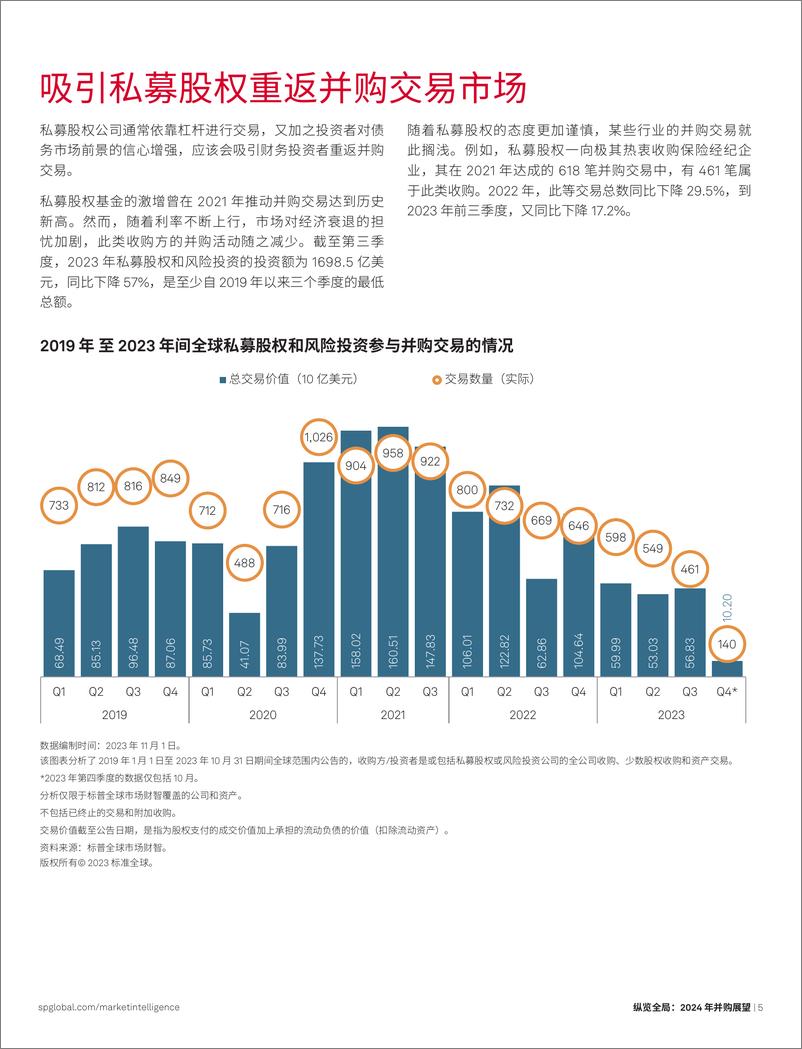 《2024年并购展望：停止观望、积极入场-10页》 - 第5页预览图