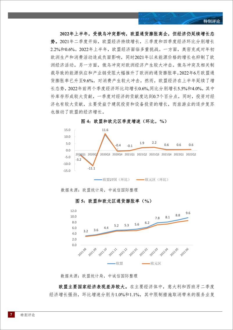 《中诚信-2022年国际宏观半年报-23页》 - 第7页预览图