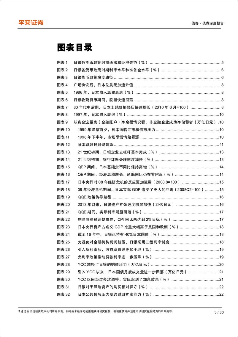 《债券深度报告-日本货币政策四十年：再通胀探索与自救之路-240416-平安证券-30页》 - 第3页预览图