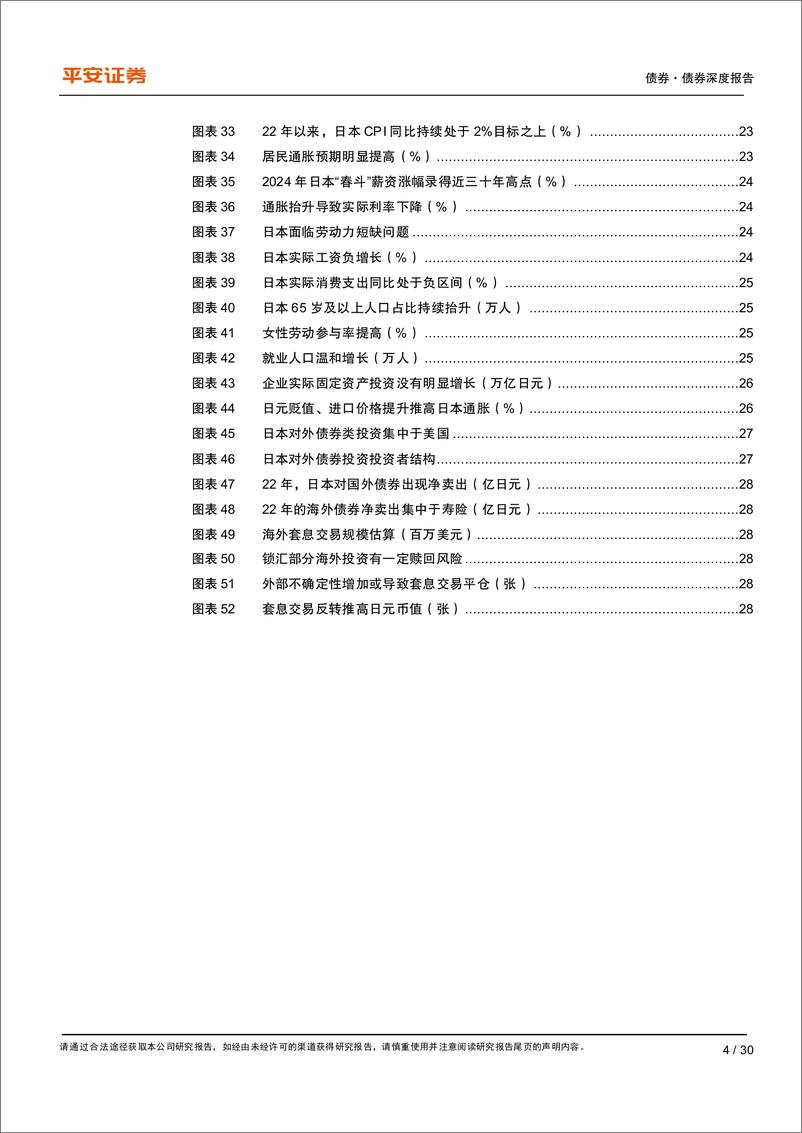 《债券深度报告-日本货币政策四十年：再通胀探索与自救之路-240416-平安证券-30页》 - 第4页预览图