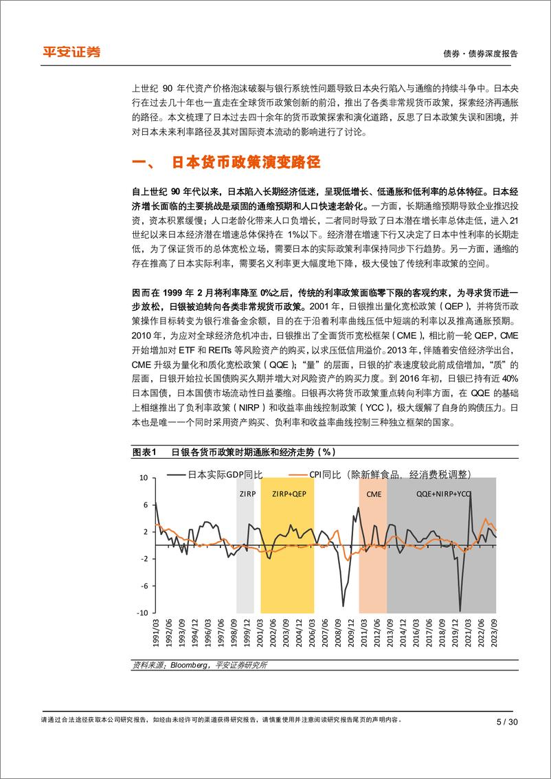 《债券深度报告-日本货币政策四十年：再通胀探索与自救之路-240416-平安证券-30页》 - 第5页预览图