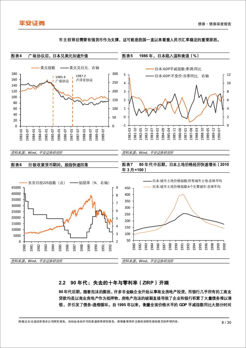 《债券深度报告-日本货币政策四十年：再通胀探索与自救之路-240416-平安证券-30页》 - 第8页预览图