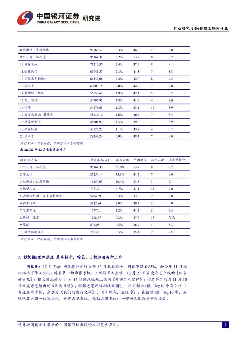 《传媒互联网行业12月行业动态报告：政策持续转暖，持续关注疫后复苏及互联网投资机会-20230105-银河证券-19页》 - 第6页预览图