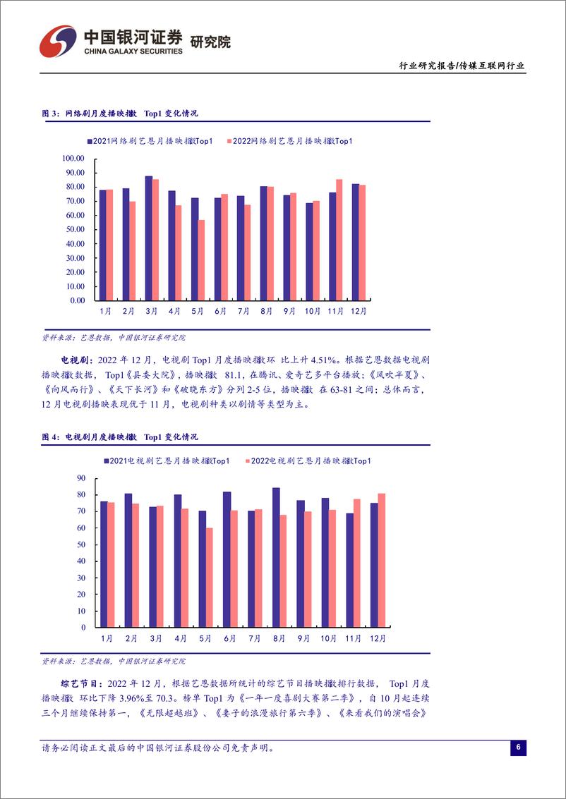 《传媒互联网行业12月行业动态报告：政策持续转暖，持续关注疫后复苏及互联网投资机会-20230105-银河证券-19页》 - 第7页预览图