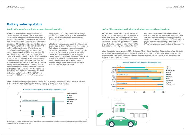 《Capgemini-挪威电池可持续发展之路（英）-2024-19页》 - 第6页预览图