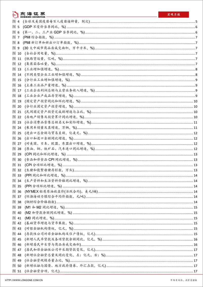 《宏观经济1月报：经济继续复苏，政策温和退出-20210203-东海证券-28页》 - 第3页预览图