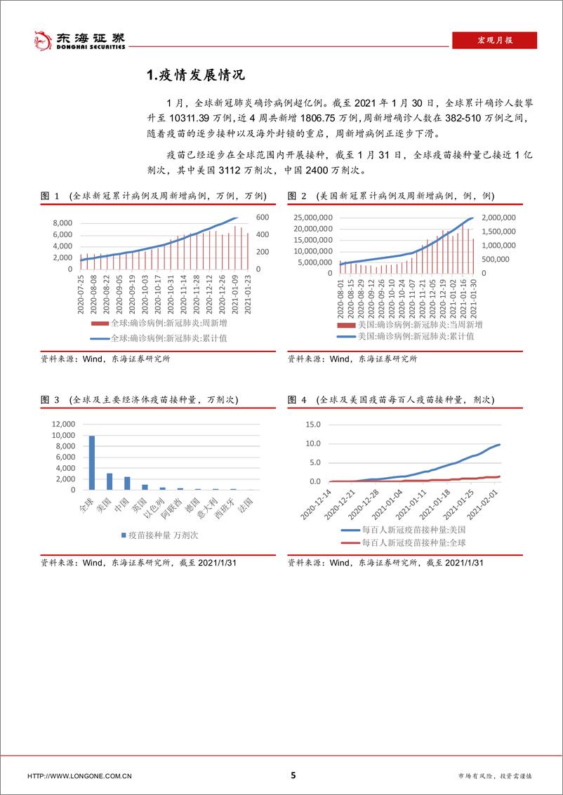 《宏观经济1月报：经济继续复苏，政策温和退出-20210203-东海证券-28页》 - 第5页预览图