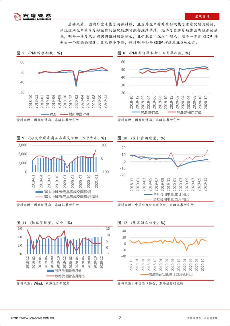 《宏观经济1月报：经济继续复苏，政策温和退出-20210203-东海证券-28页》 - 第7页预览图