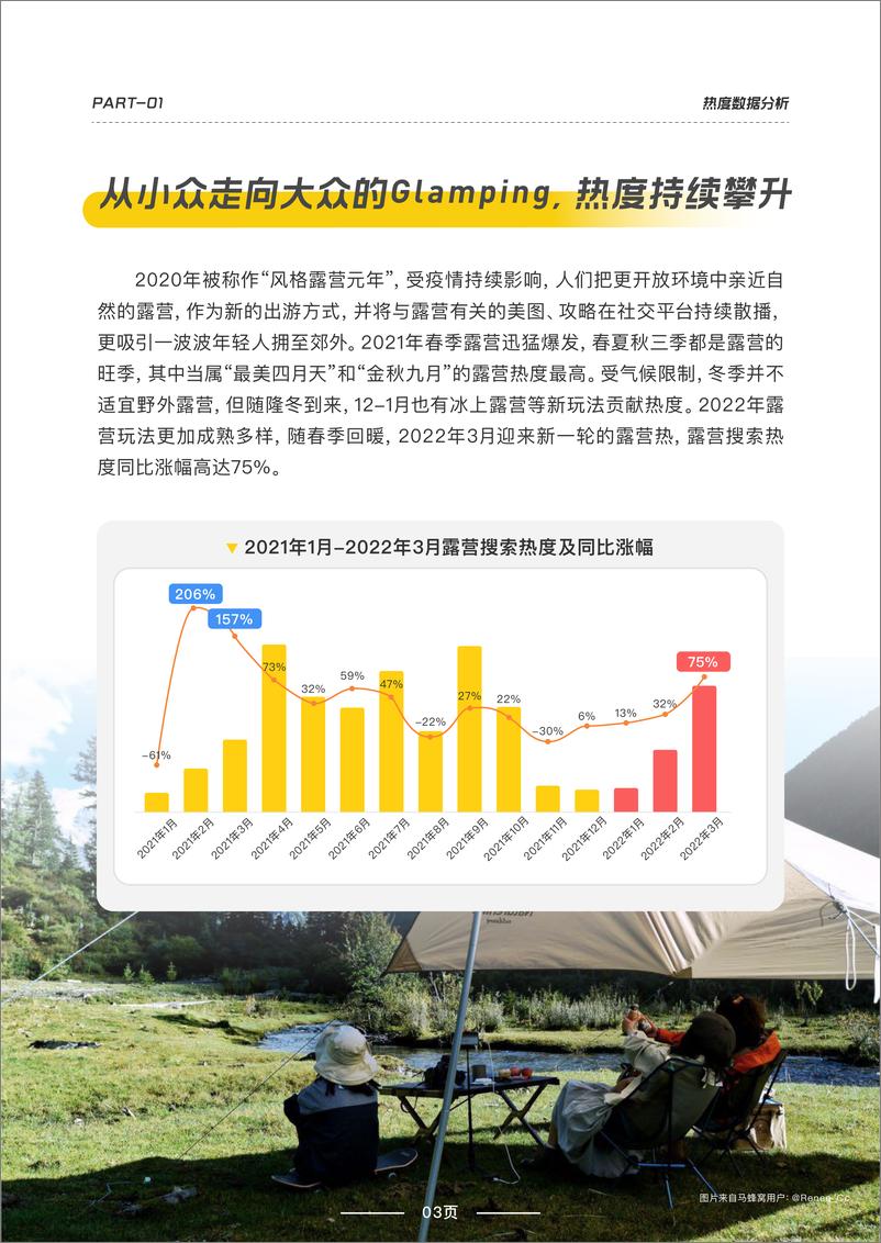 《2022露营品质研究报告-马蜂窝-2022-40页》 - 第5页预览图