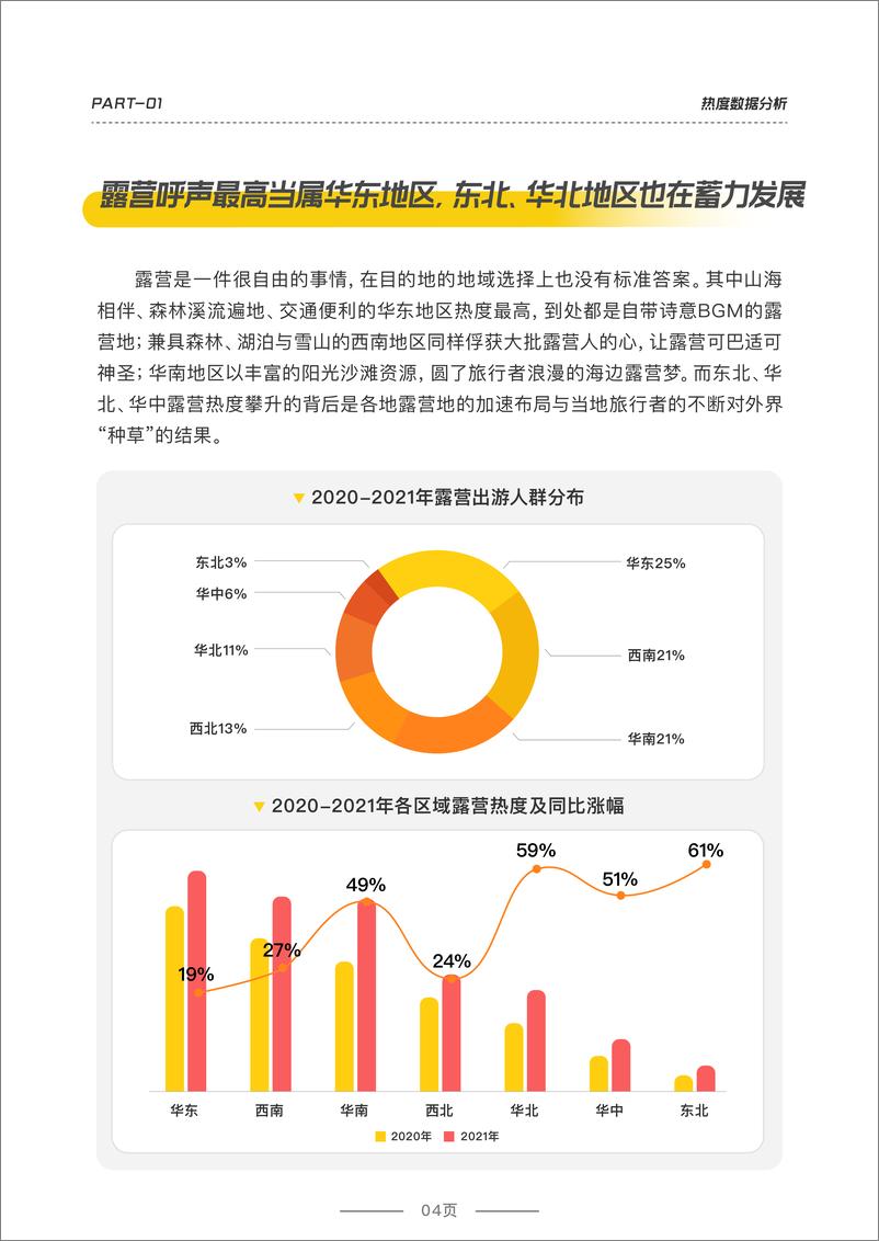 《2022露营品质研究报告-马蜂窝-2022-40页》 - 第6页预览图