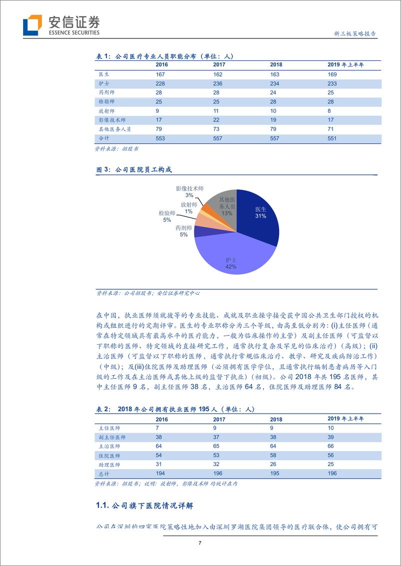 《新三板策略报告：广东省第二大营利性民营综合医院集团~国丹健康医疗拟申请港股上市-20190906-安信证券-23页》 - 第8页预览图