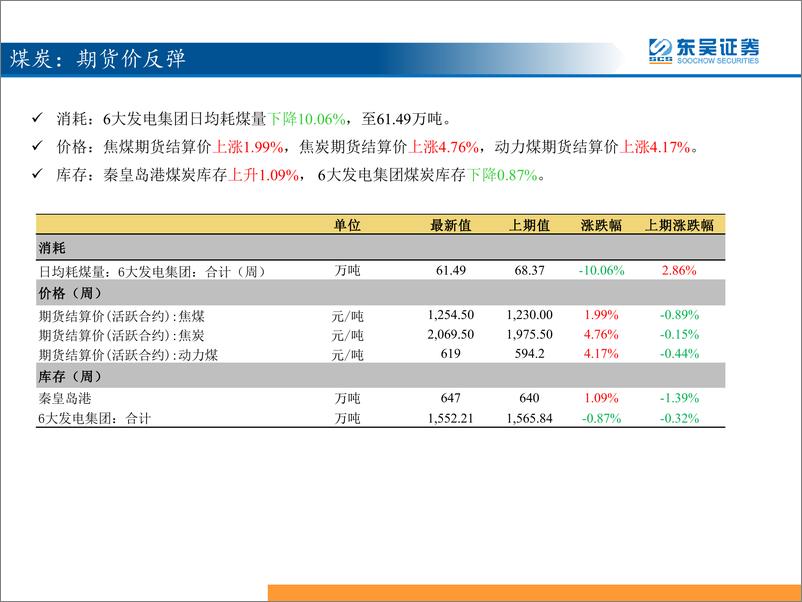 《策略：三分钟看中观，工业品价格显著上涨-20190409-东吴证券-29页》 - 第6页预览图