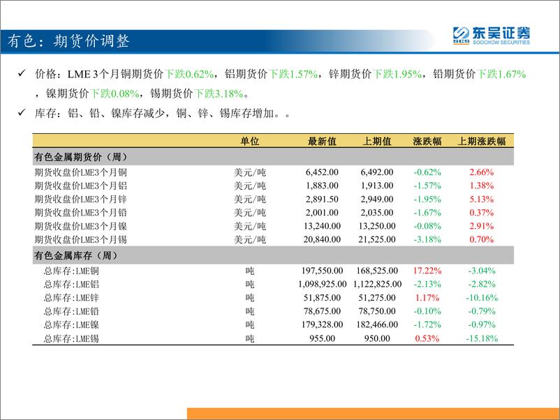 《策略：三分钟看中观，工业品价格显著上涨-20190409-东吴证券-29页》 - 第8页预览图