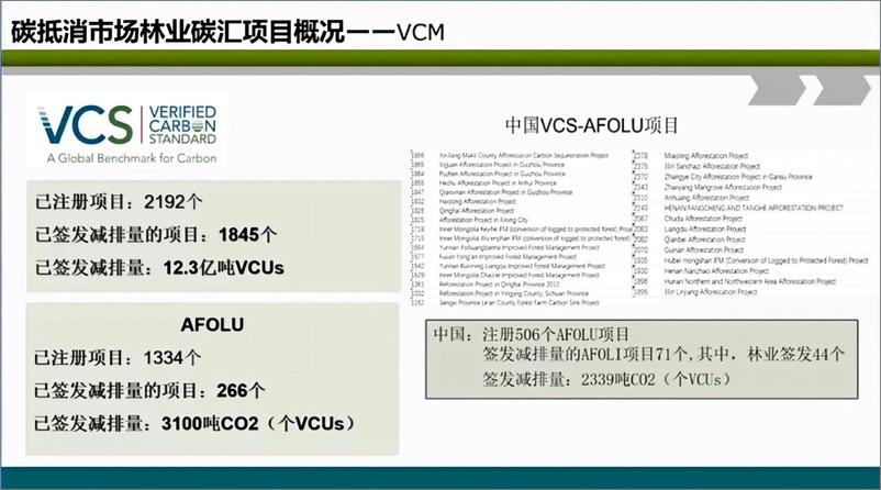 《中国_碳中和_目标背景下高质量林业碳汇项目开发的路径选择-北京林业大学武曙红》 - 第7页预览图