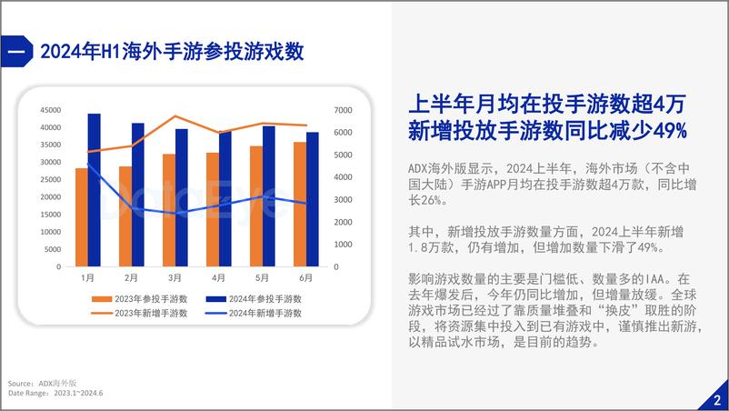 《DataEye研究院-2024上半年海外市场手游效果广告白皮书》 - 第4页预览图