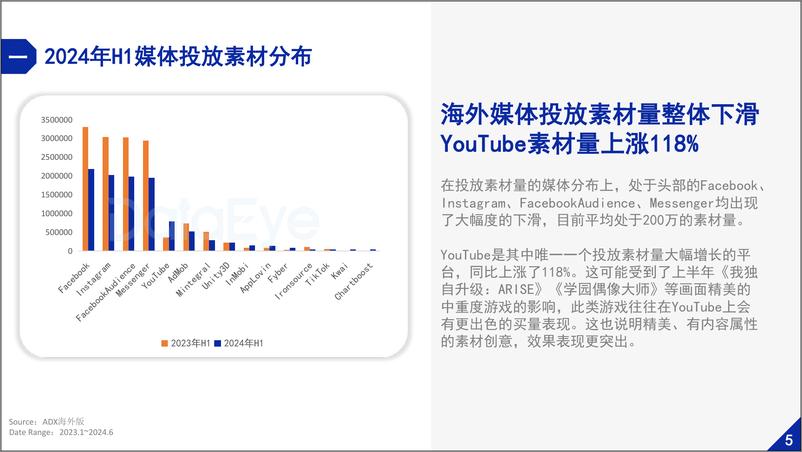 《DataEye研究院-2024上半年海外市场手游效果广告白皮书》 - 第7页预览图