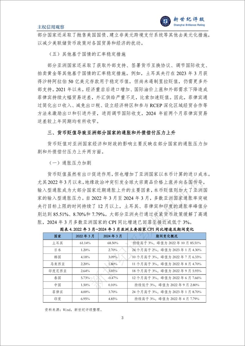 《亚洲货币贬值加剧部分国家的通胀和债务压力-9页》 - 第3页预览图