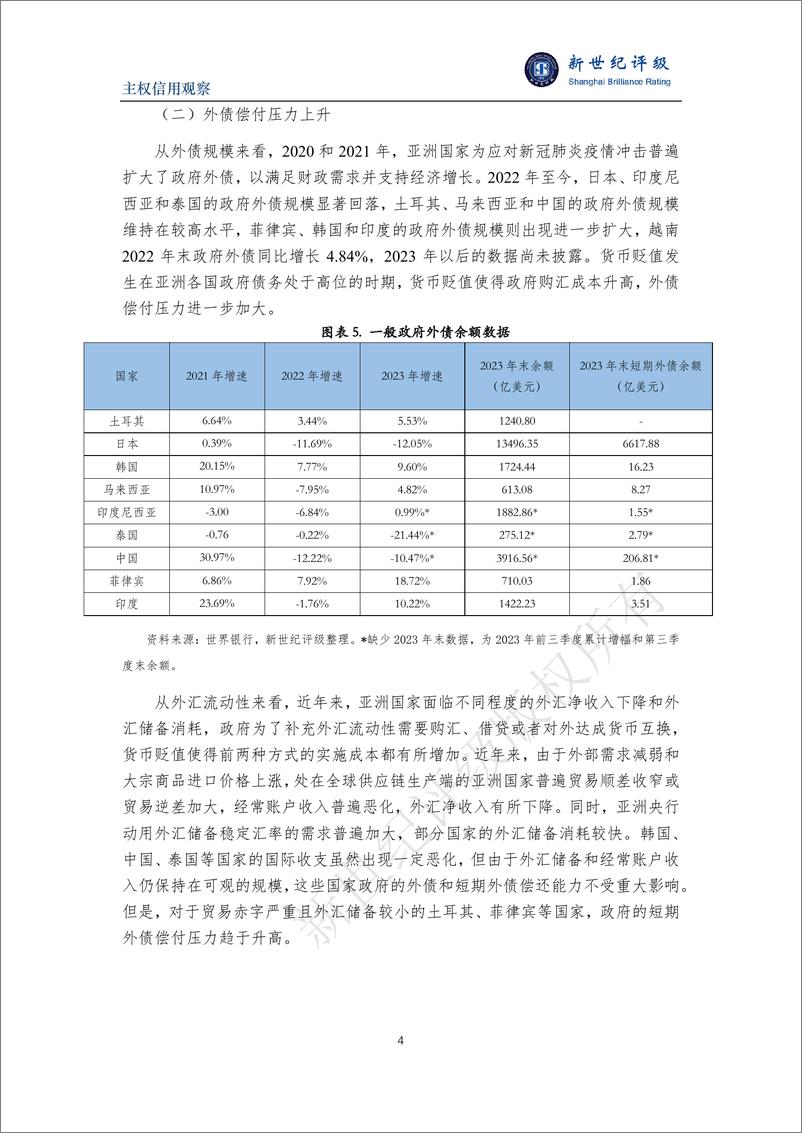 《亚洲货币贬值加剧部分国家的通胀和债务压力-9页》 - 第4页预览图