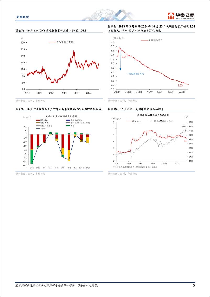 《图说美国月报：大选交易升温，降息预期回落-241028-华泰证券-17页》 - 第5页预览图