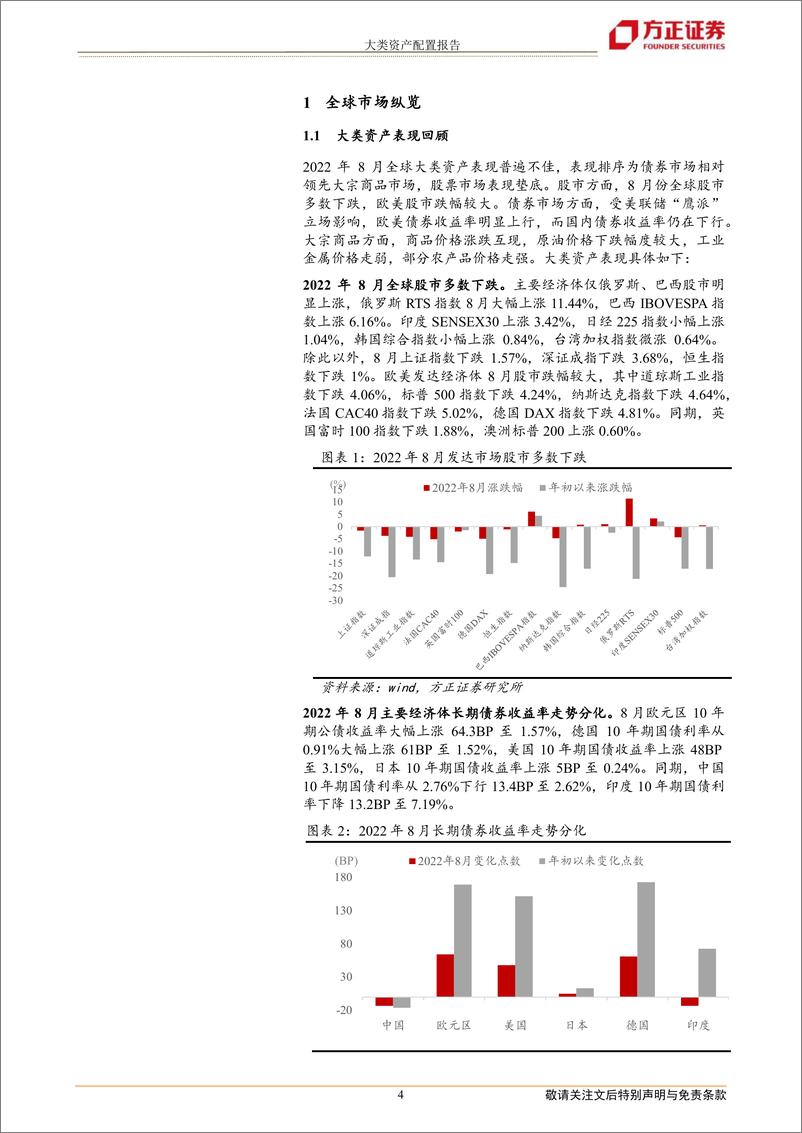 《2022年9月份大类资产配置报告-20220906-方正证券-21页》 - 第5页预览图