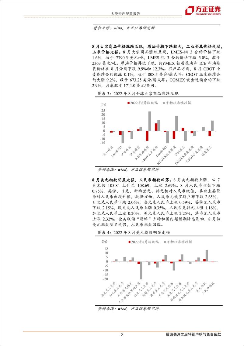 《2022年9月份大类资产配置报告-20220906-方正证券-21页》 - 第6页预览图